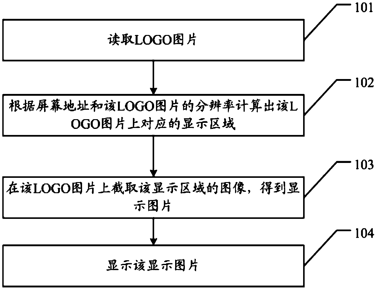 Splicing wall start-up logo display method and device