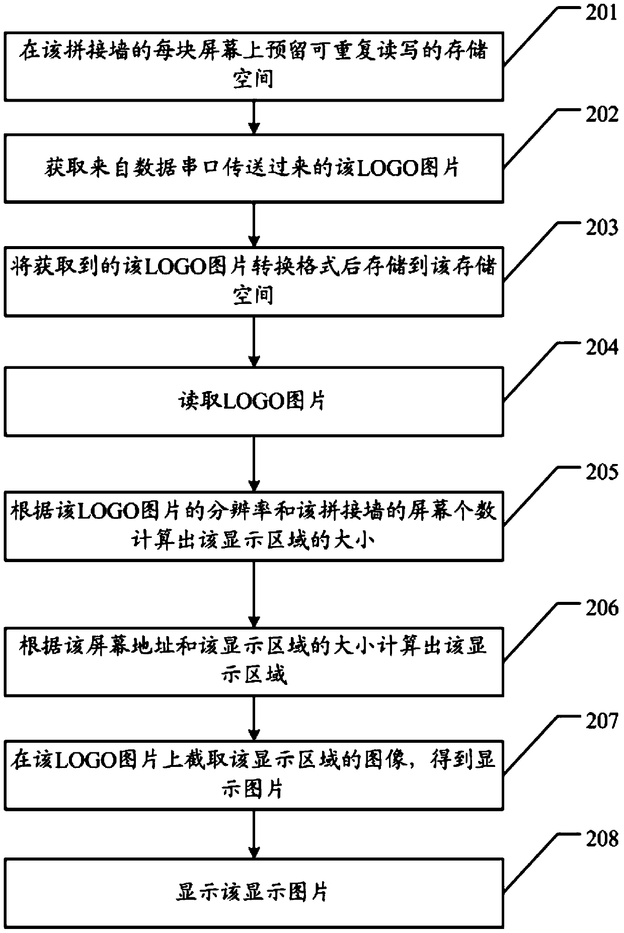 Splicing wall start-up logo display method and device