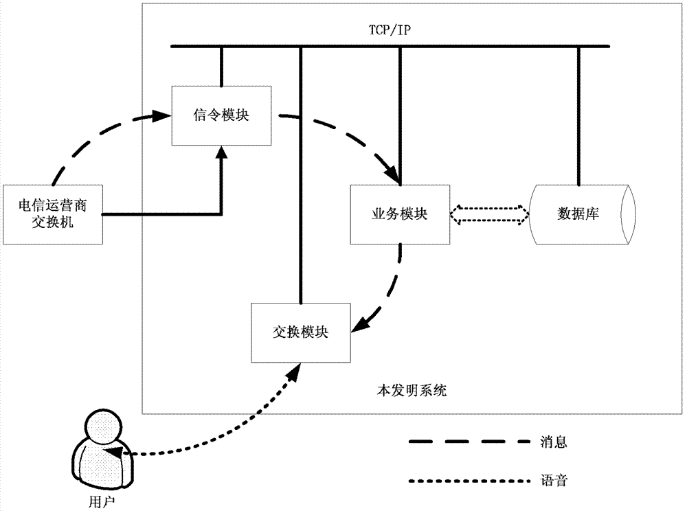Method and system for preventing telecommunication fraud by using No.7 signaling message of switch