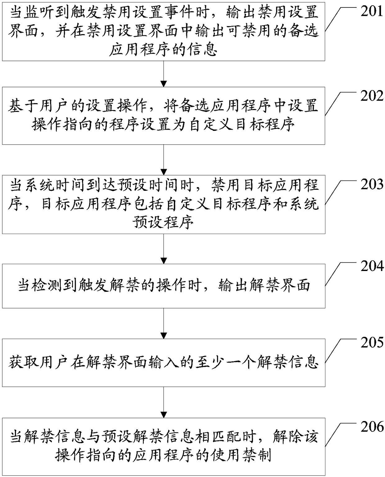 Application program control method, electronic device and computer readable storage medium