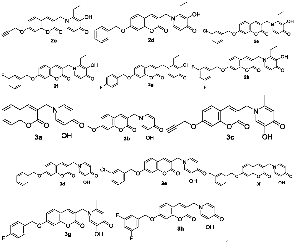 Coumarin heterozygous pyridone compounds having iron chelation and monoamine oxidase B inhibitory activity as well as preparation and application of compounds