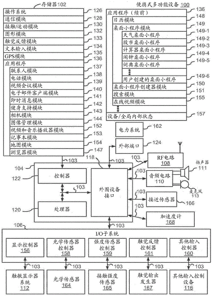 Device, method, and graphical user interface for switching between camera interfaces