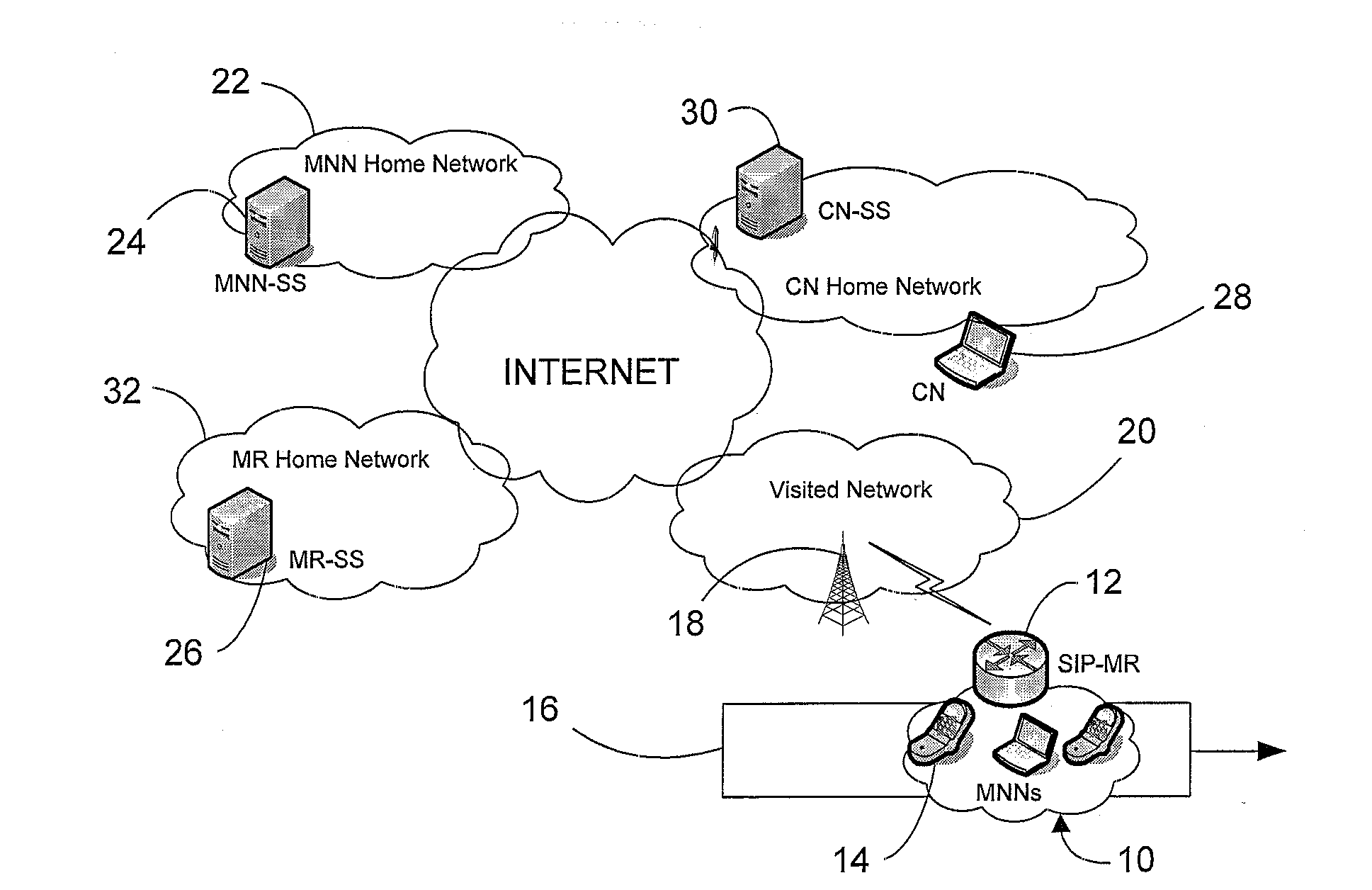 Systems and Methods for Improving Network Mobility
