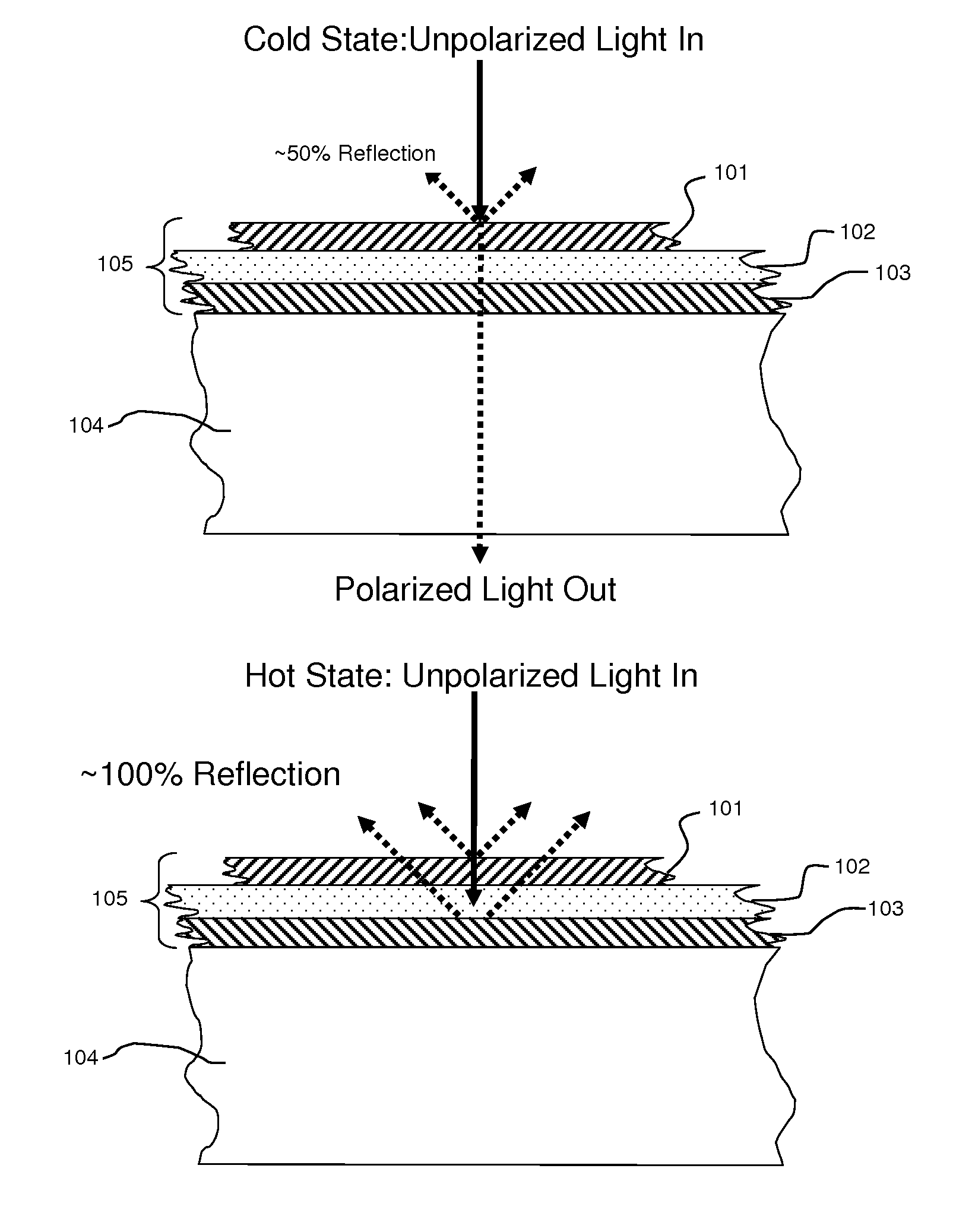 Thermochromic filters and stopband filters for use with same