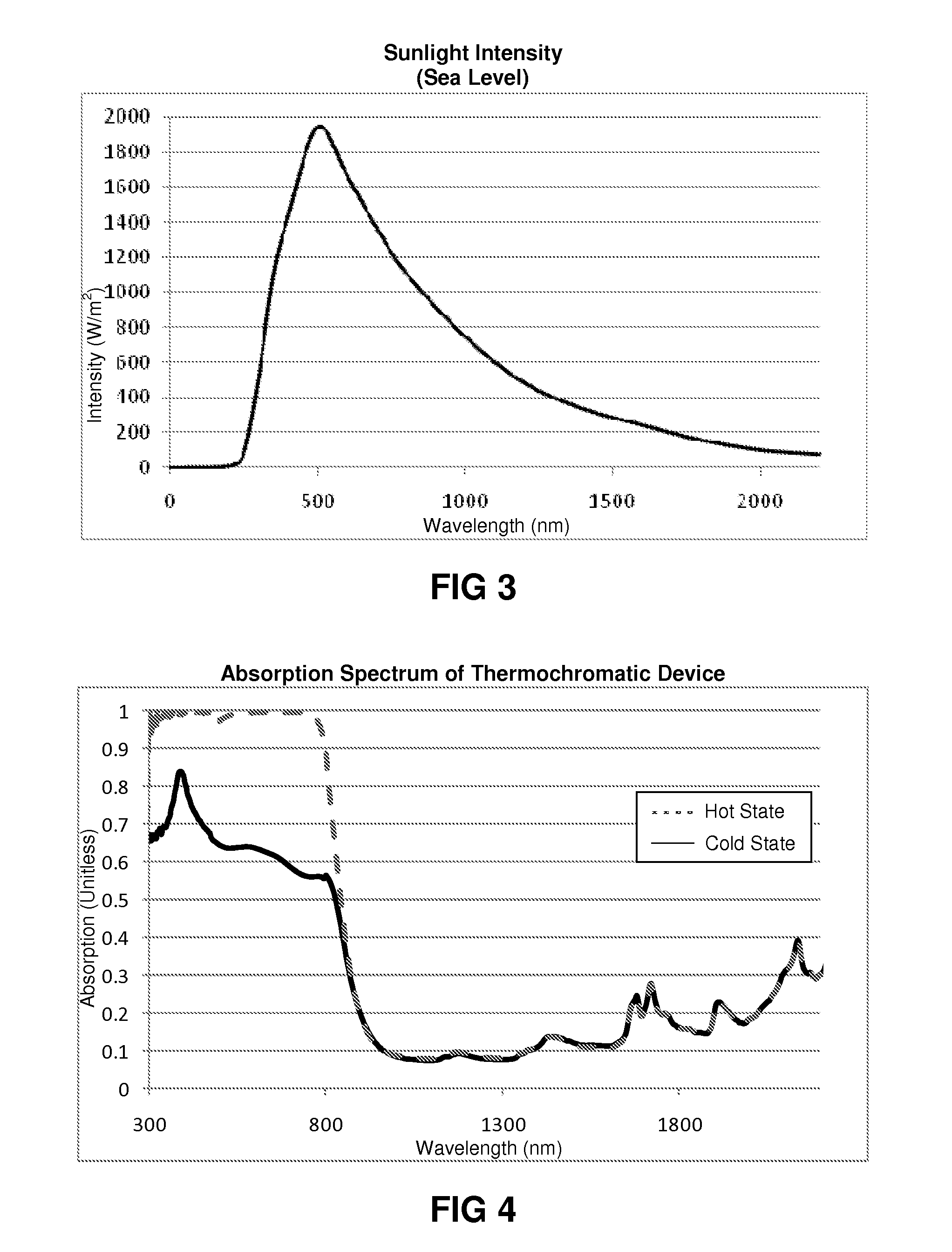 Thermochromic filters and stopband filters for use with same