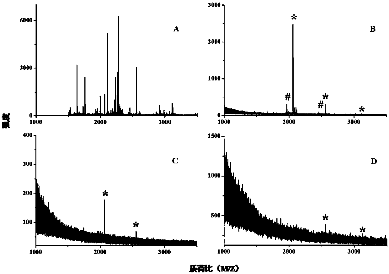 Preparation of a kind of organic monolithic small column and organic monolithic small column and application