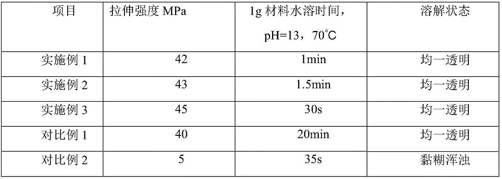High strength 3D printing support material with fast water solubility and preparation method thereof