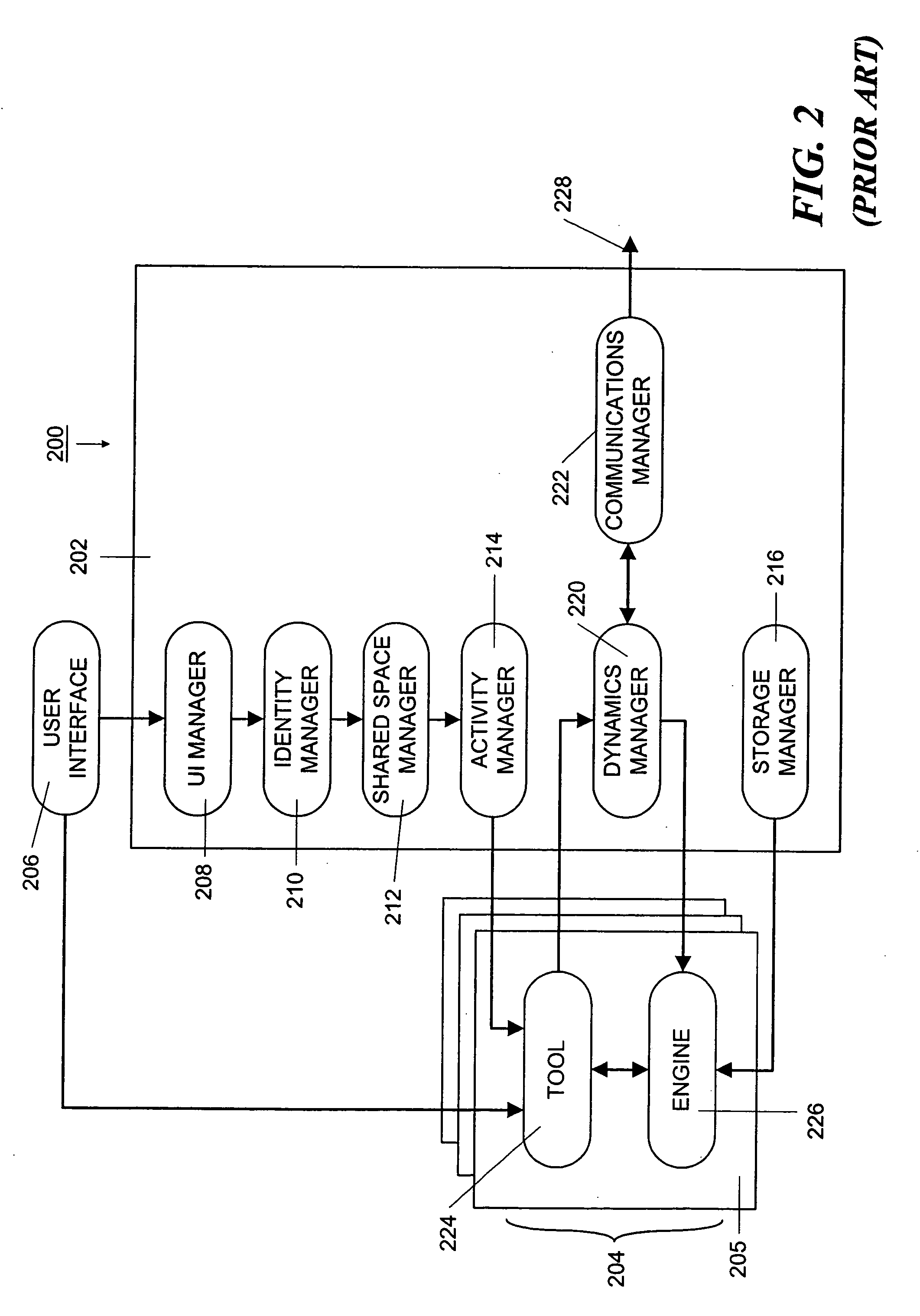Method and apparatus for connecting a secure peer-to-peer collaboration system to an external system