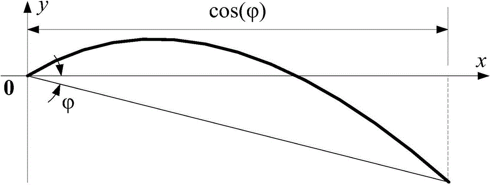 Hydraulic torque converter two-dimensional blade profile construction method based on Bezier curve