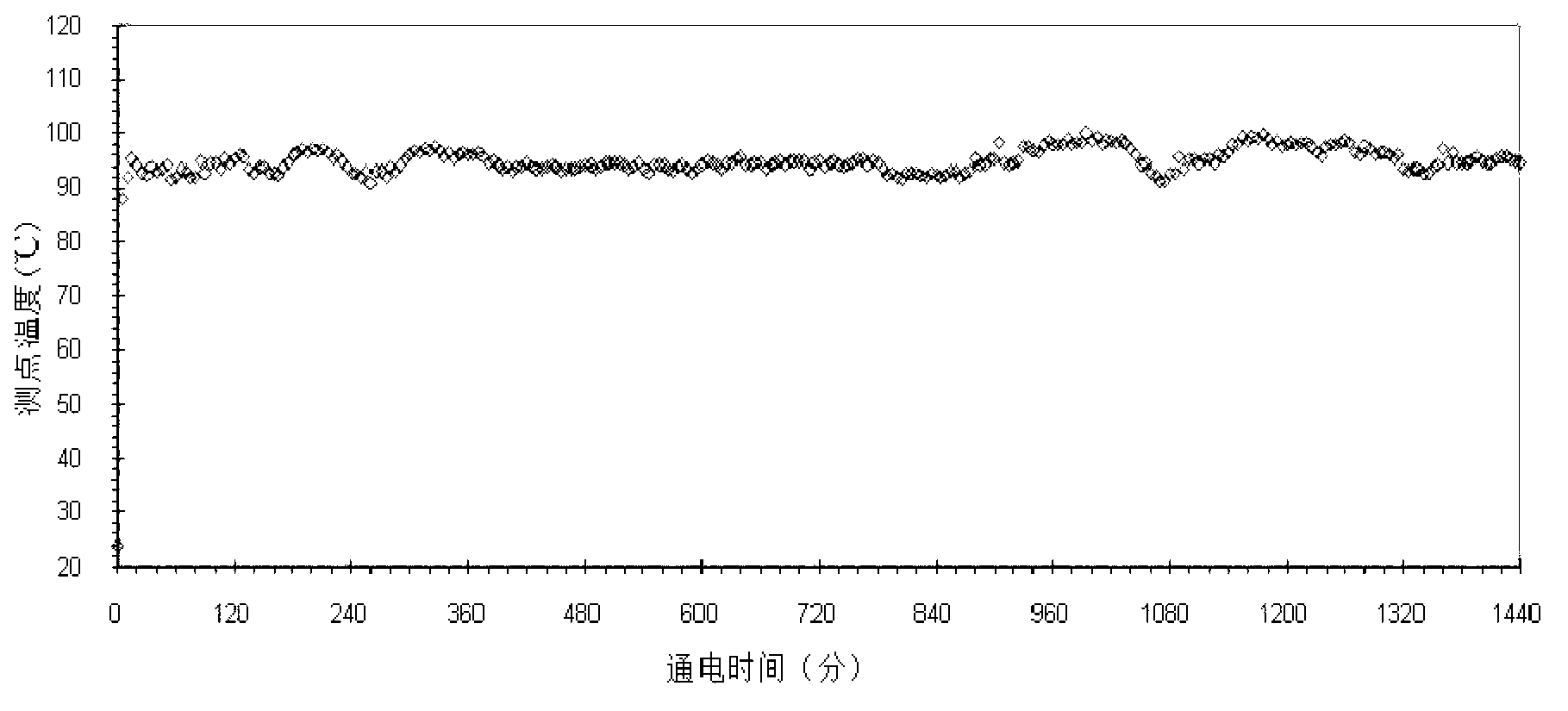 Macromolecule composite electric heating material, preparation method thereof and application thereof