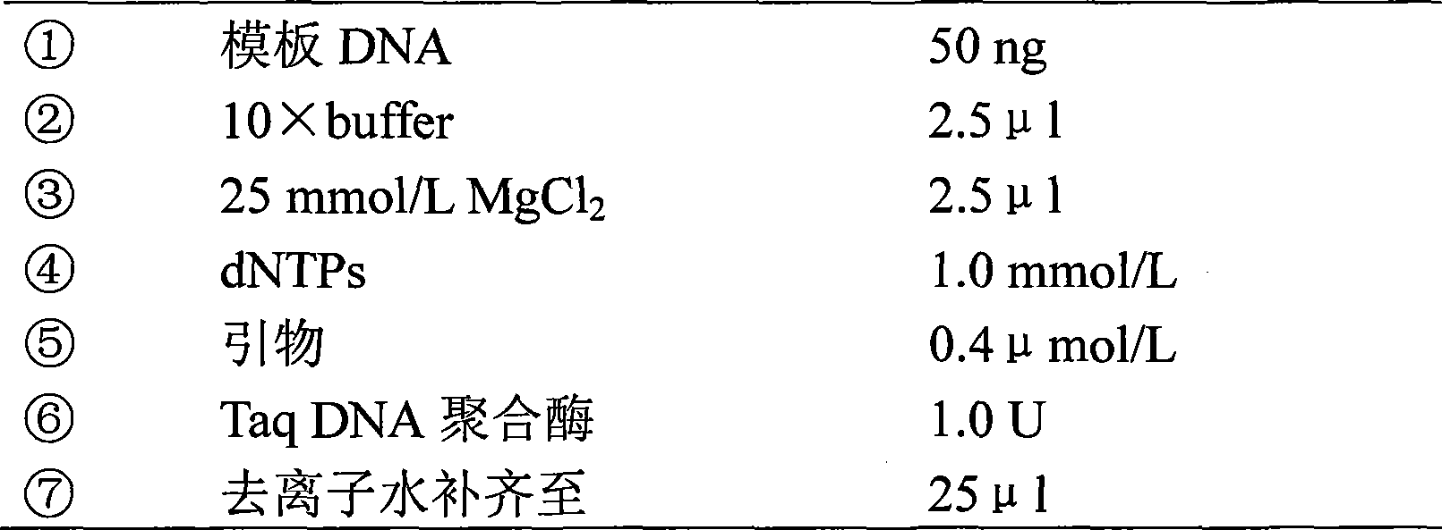 Molecular identification method for siniperca chuatsi and siniperca scherzeri and kit