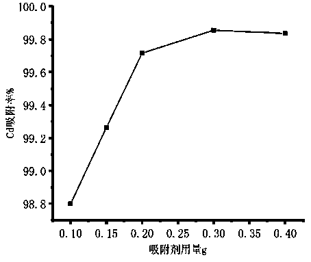 Method for preparing adsorbent from high-alumina fly ash, and application of adsorbent
