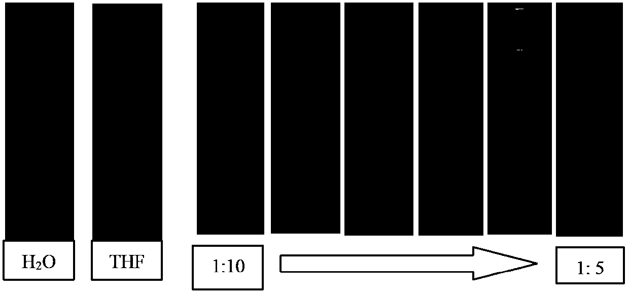 Tetrahydrofuran-induced gold nanorod controllable assembly and preparation method thereof