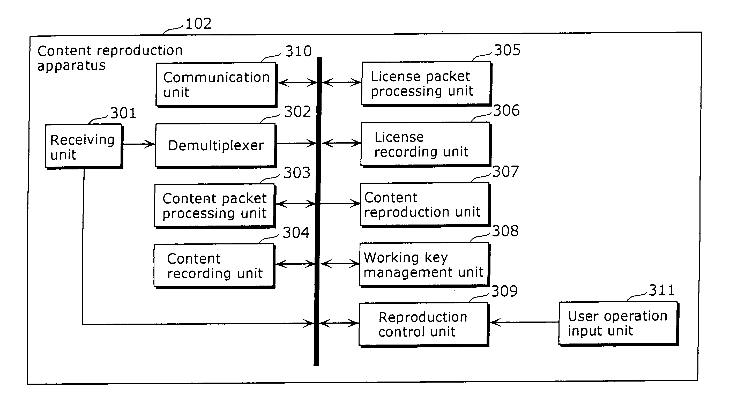 Transmission apparatus, content reproduction apparatus, and content and license distribution system