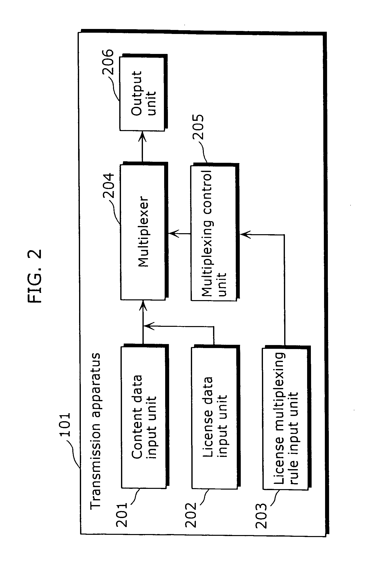 Transmission apparatus, content reproduction apparatus, and content and license distribution system