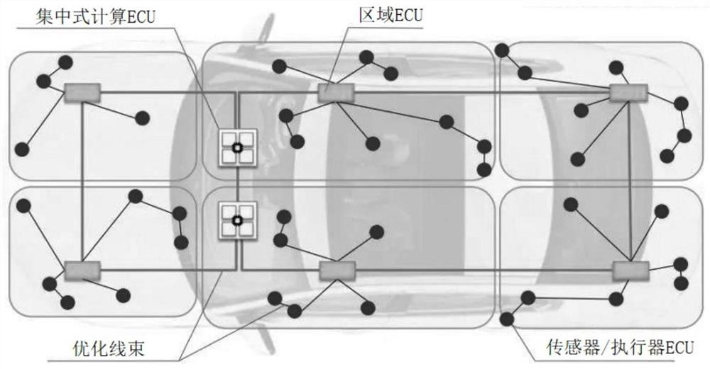 Vehicle-mounted network architecture self-adaptive upgrading method based on intelligent hardware computing power