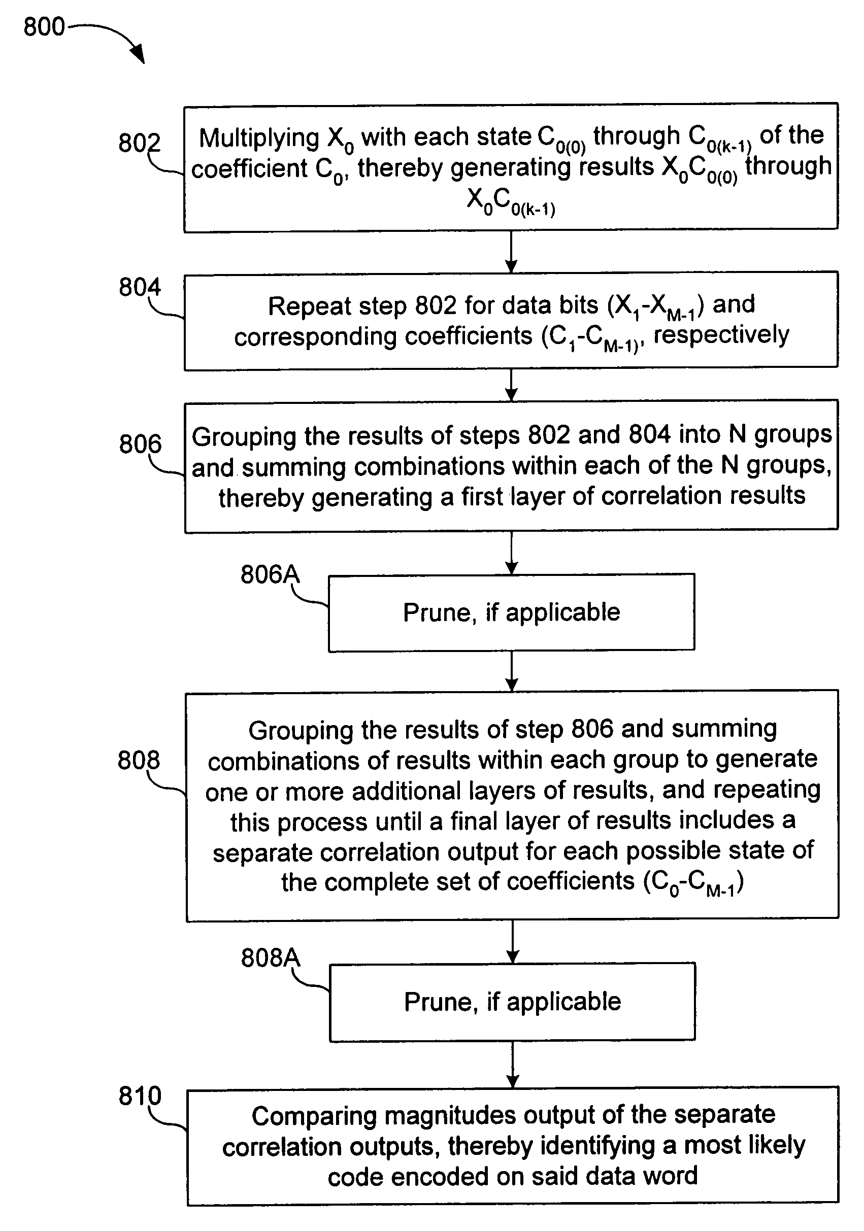 Methods, systems, and computer program products for parallel correlation and applications thereof