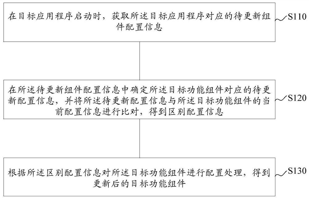 Application program updating method and device, electronic equipment and storage medium