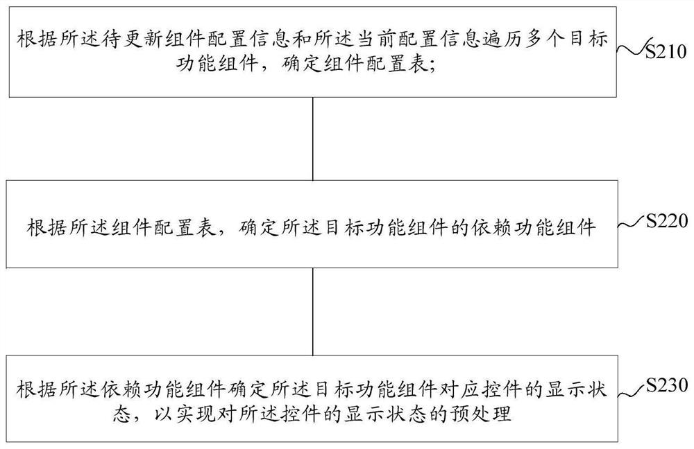 Application program updating method and device, electronic equipment and storage medium