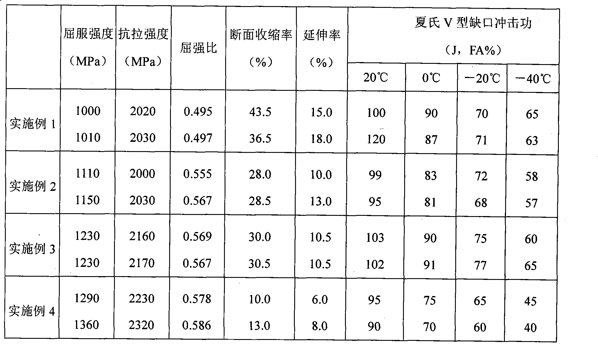 2000MPa grade superhigh intensity high tenacity steel plate and manufacturing method thereof