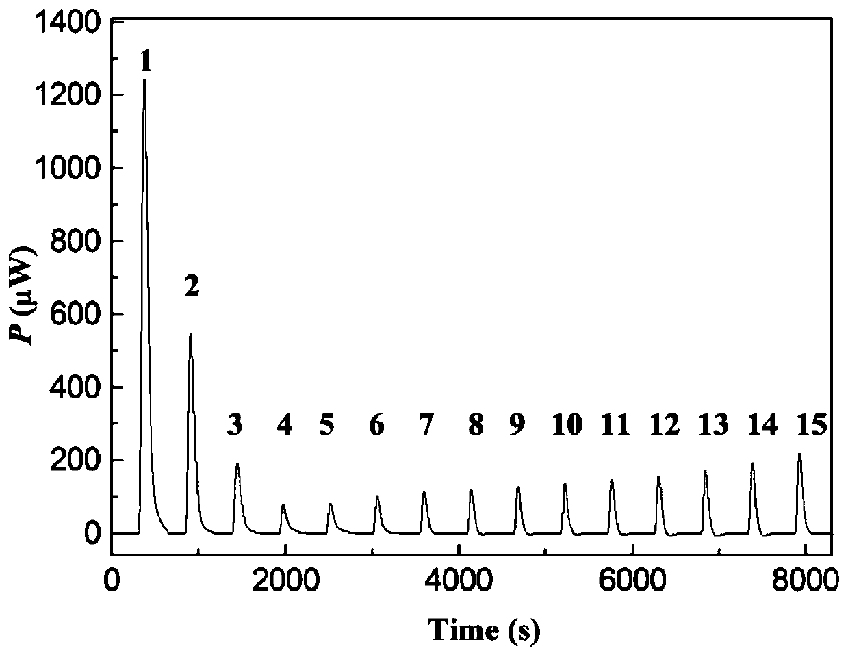 Thermal power measurement device with Raman spectroscopy measurement function