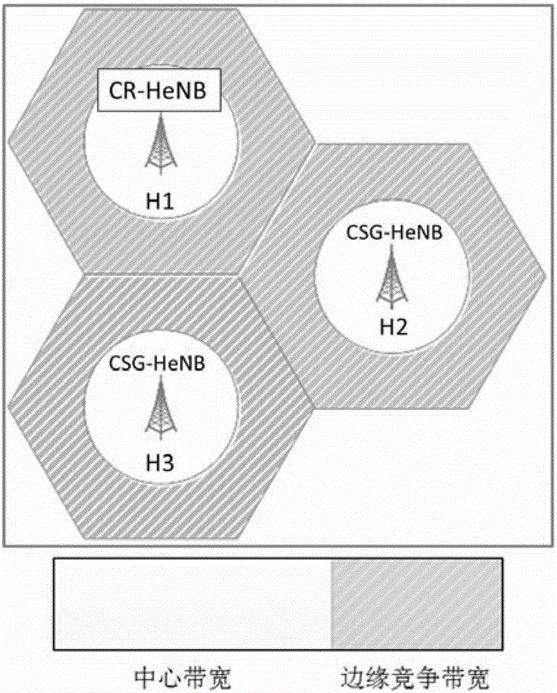 Weight-based HeNB interference coordination method