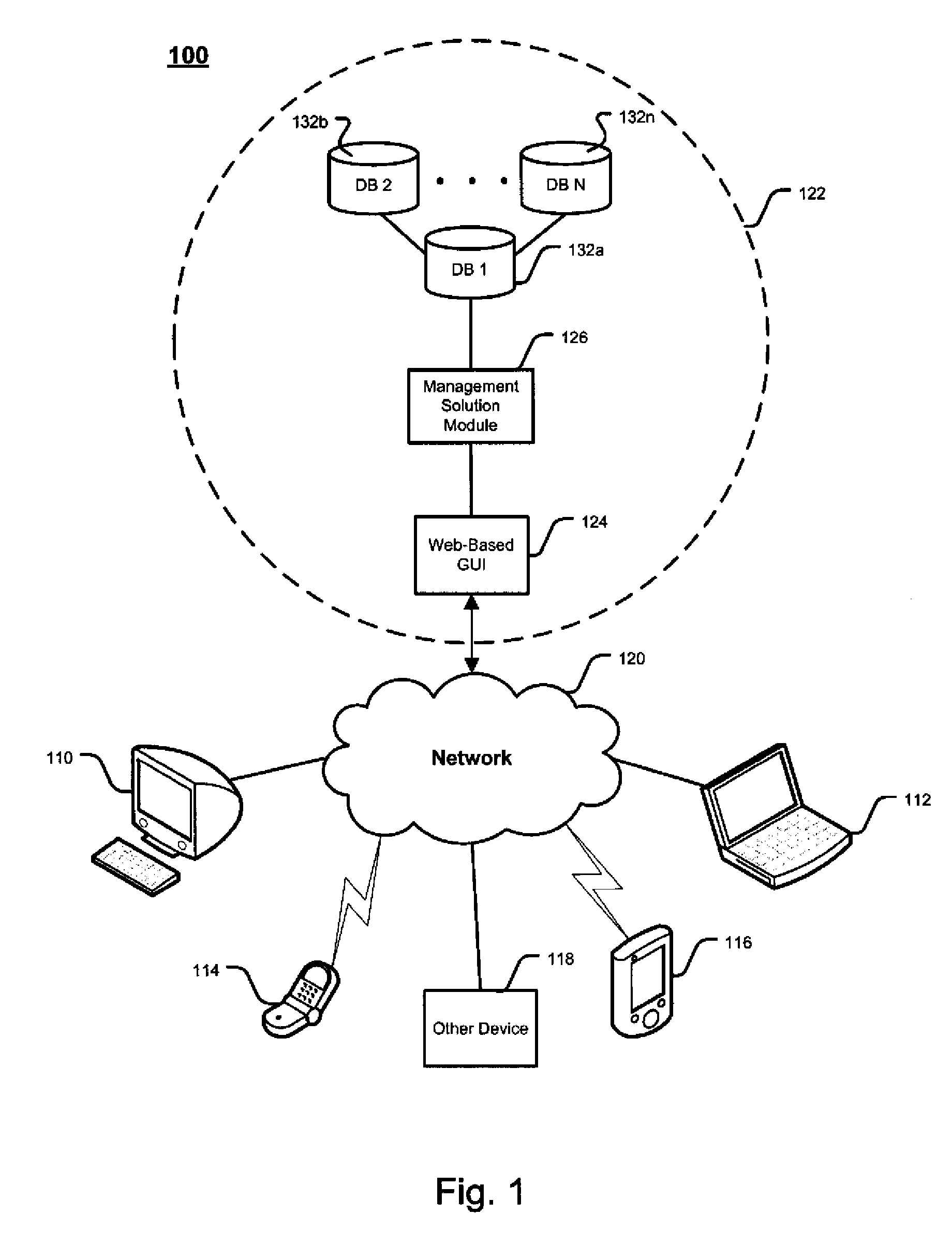 System and method for providing transaction-based profit solutions