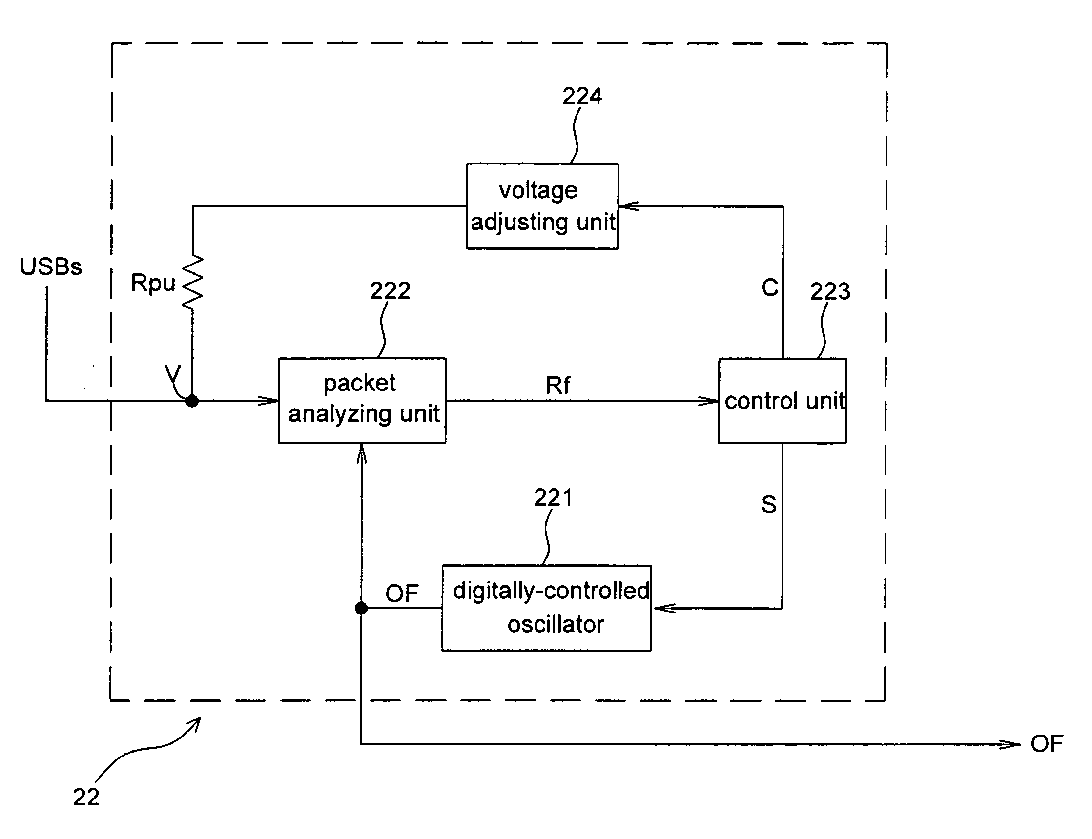 Frequency-locking device and frequency-locking method thereof