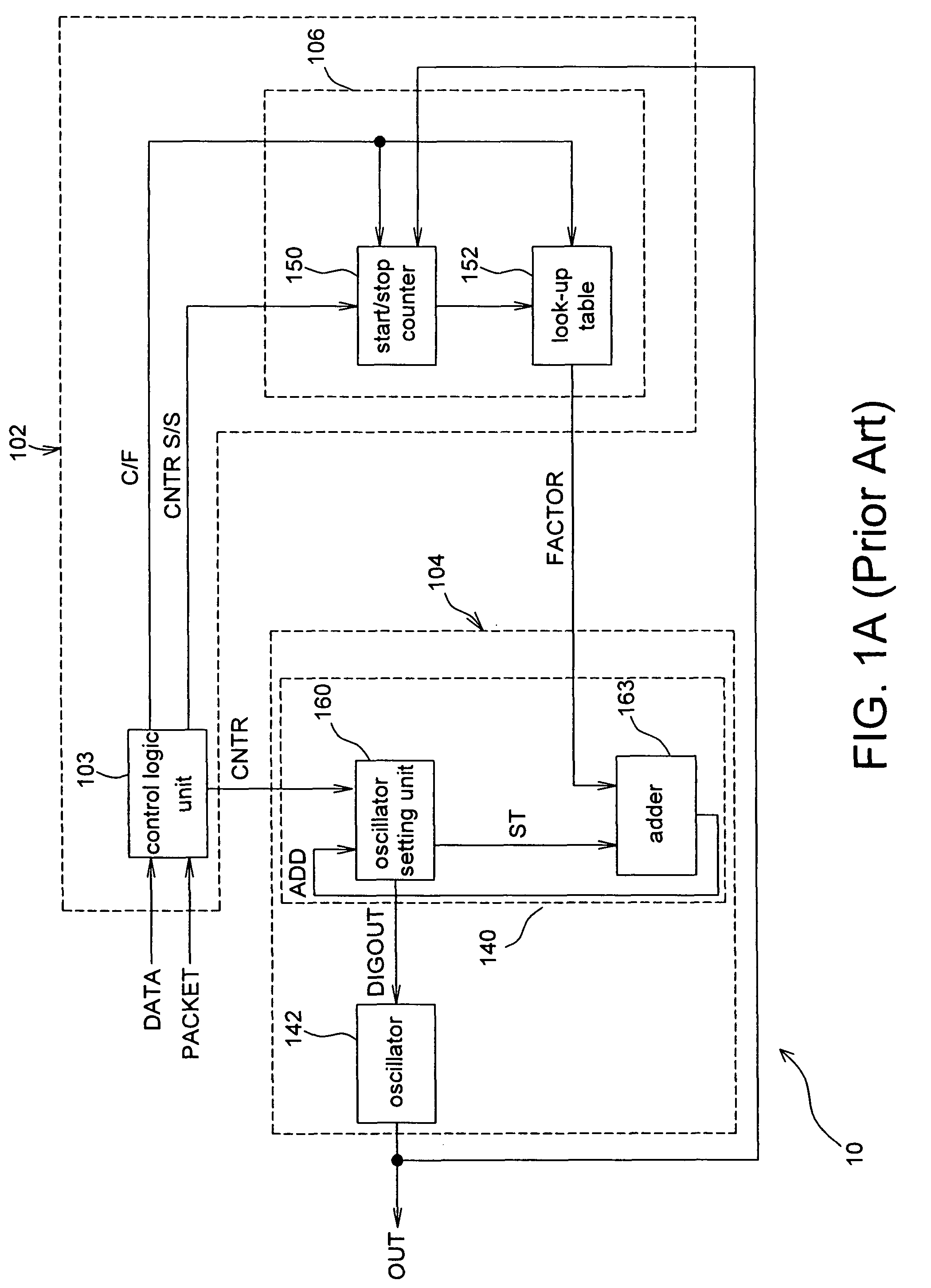 Frequency-locking device and frequency-locking method thereof