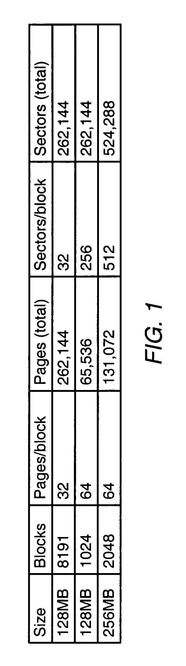 Method for fast access to flash-memory media