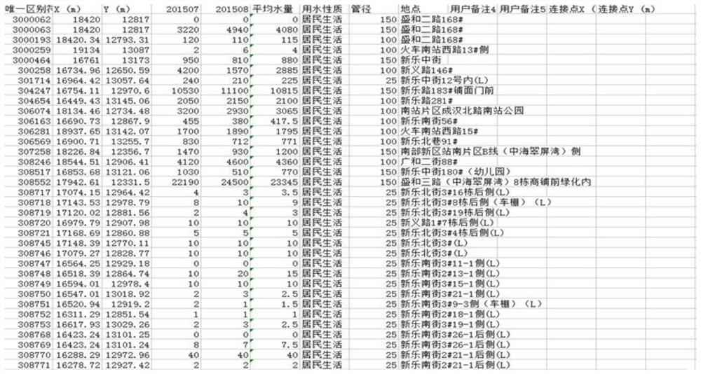 A site selection method for artificial water quality monitoring points based on urban water supply network