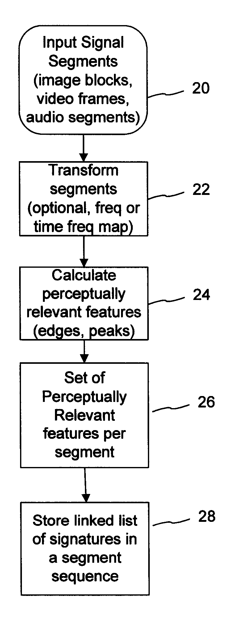 Methods, systems, and sub-combinations useful in media identification