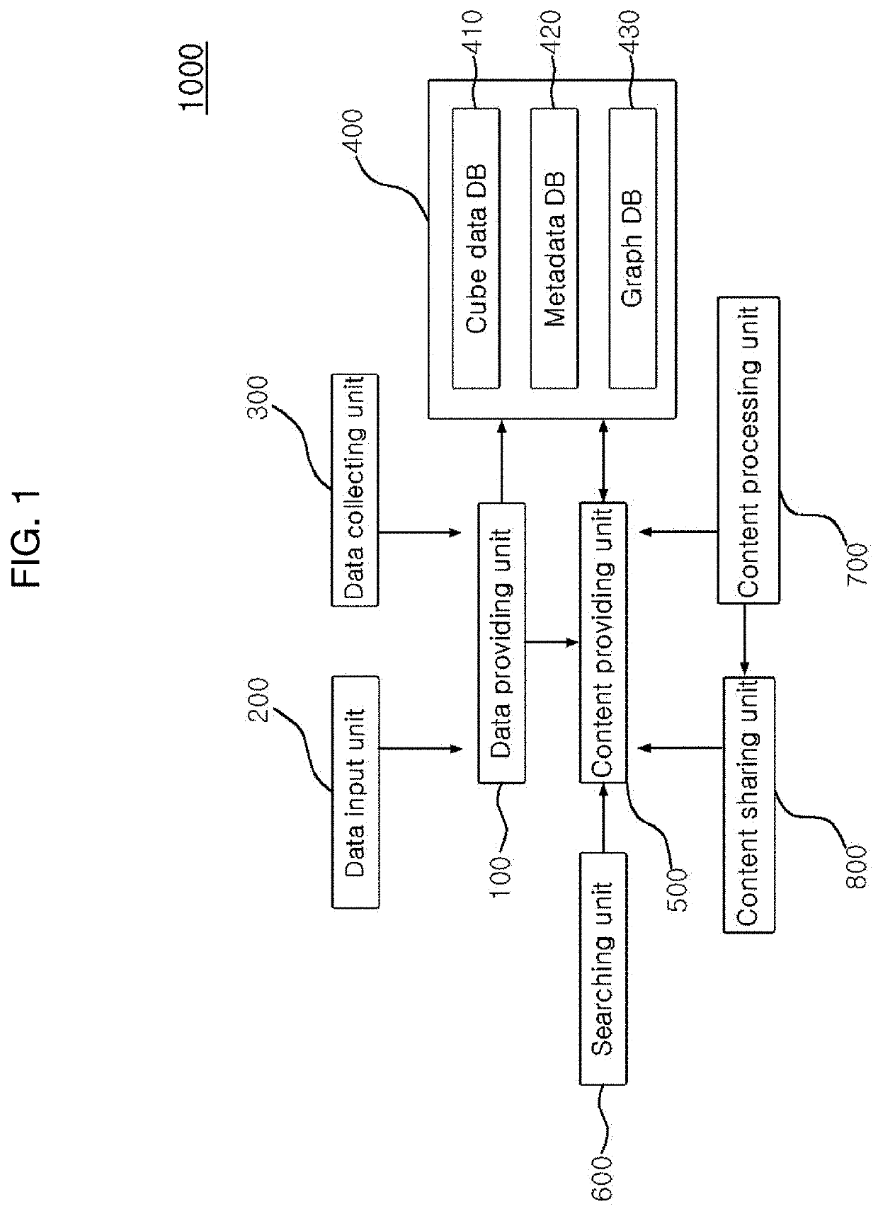 Numerical information management device using data structure