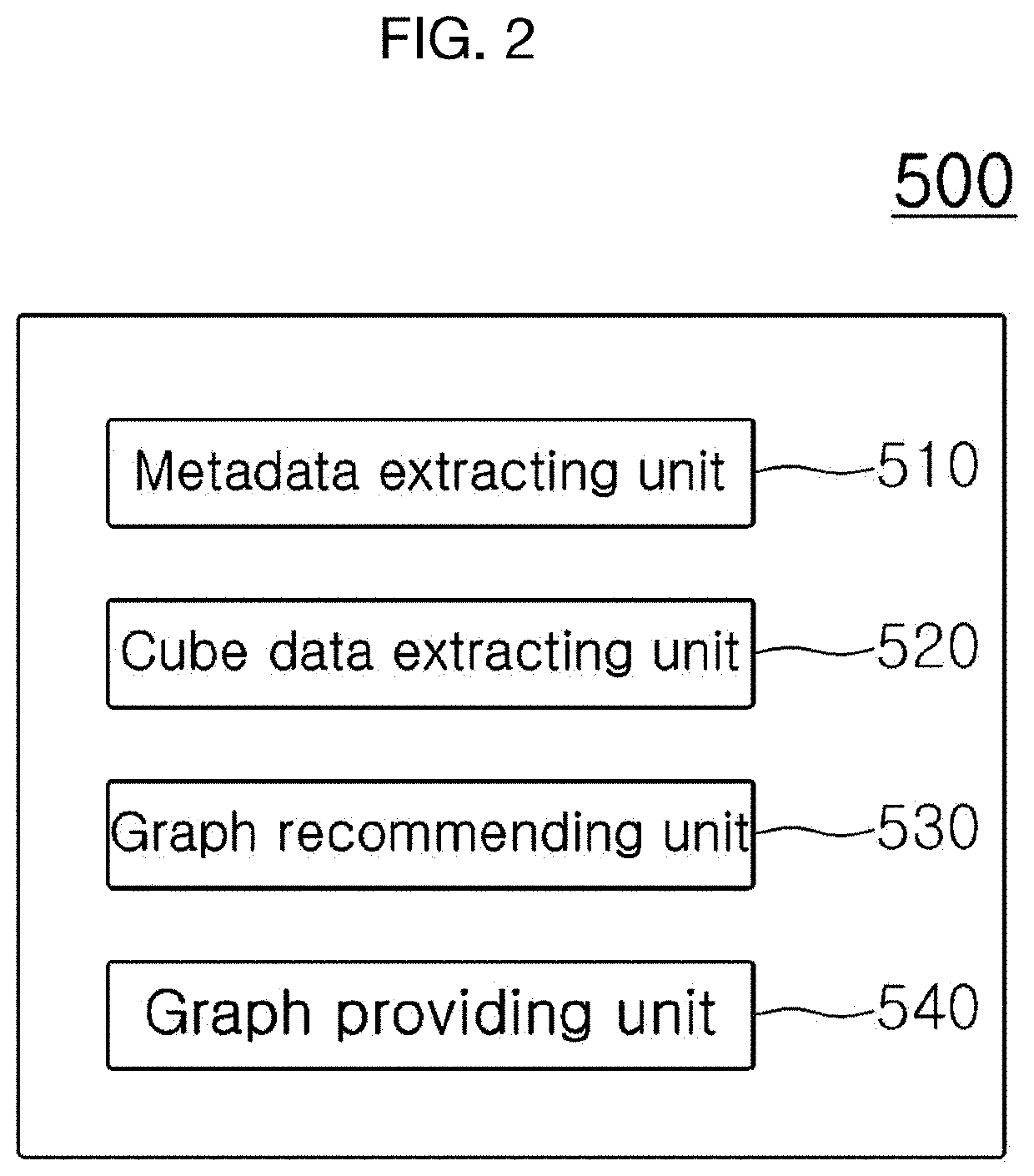 Numerical information management device using data structure