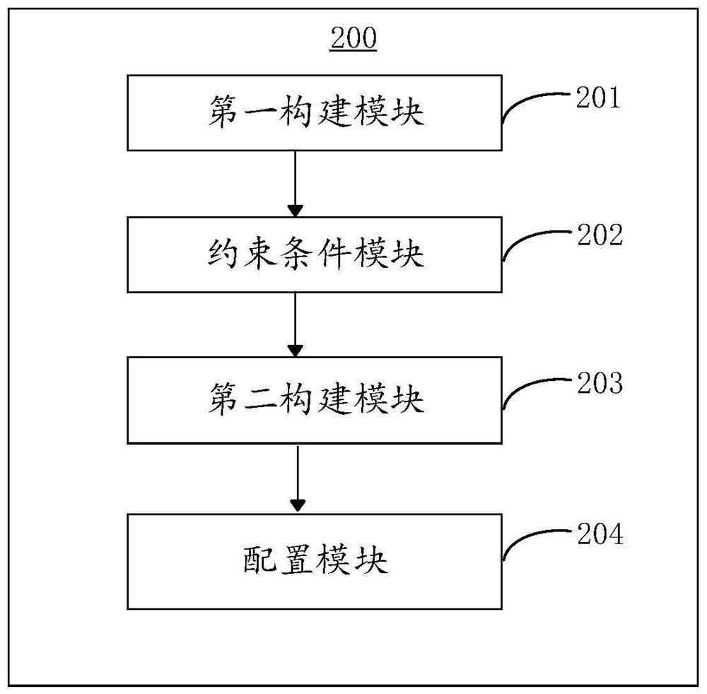 Power system operation double-side standby configuration method, system, equipment and medium