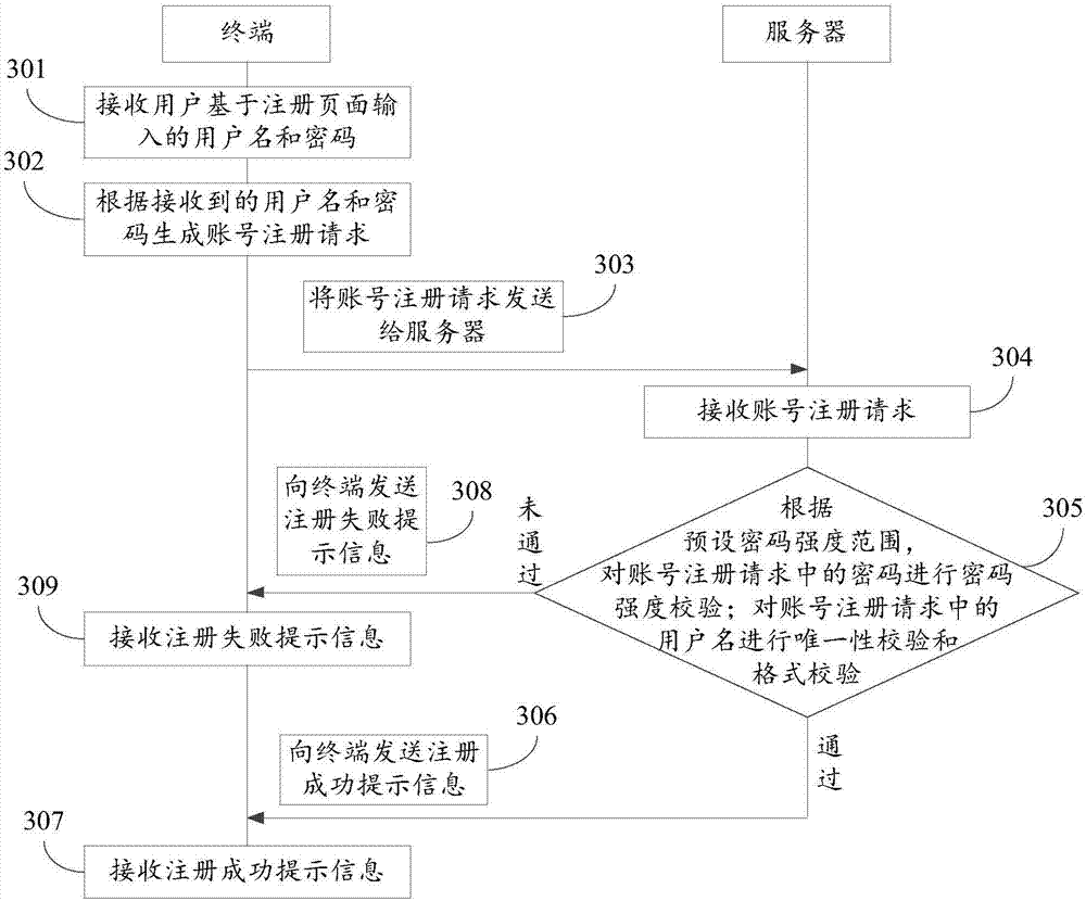 Method and device for identifying brute-force cracking