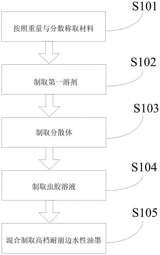 High-grade chipping-resistant water-based ink and preparation method thereof