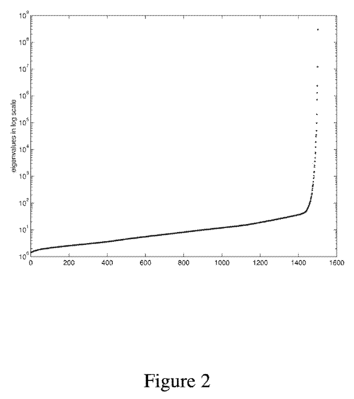 Selectively lossy, lossless, and/or error robust data compression method