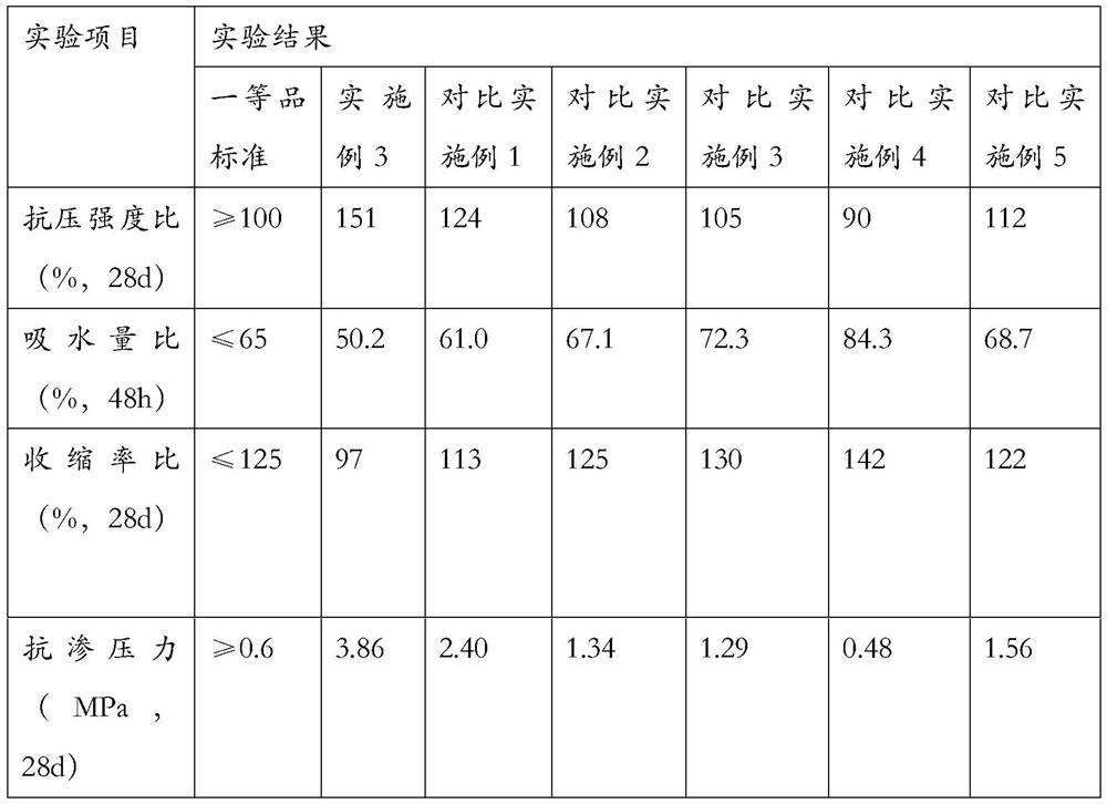 Waterproof concrete and preparation method thereof