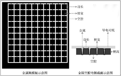 Method for preparing cavity confinement in-situ growth large-area quasi-monocrystalline perovskite thin film