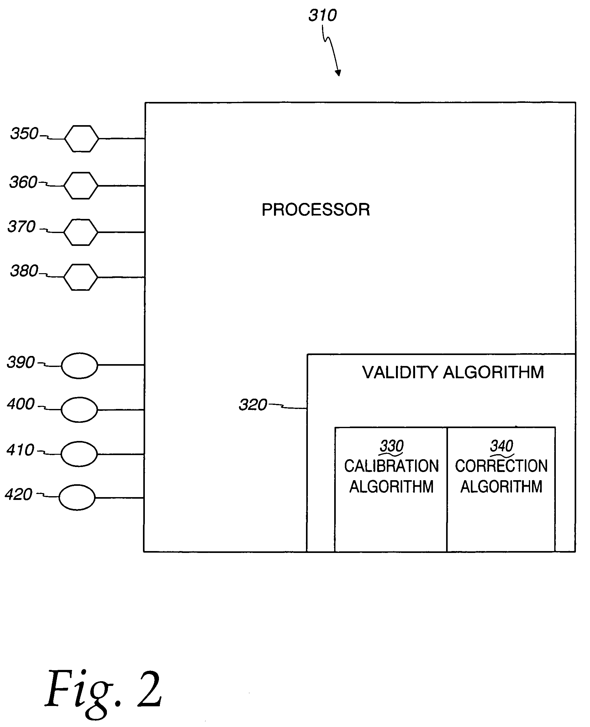 Generating and validating pixel coordinates of a touch screen display