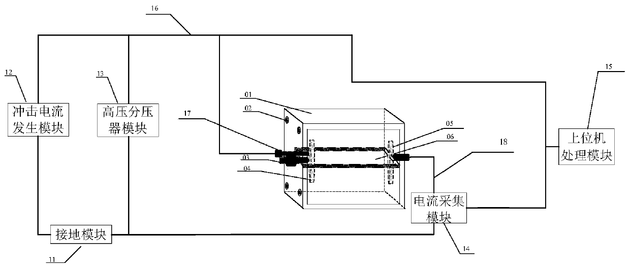 A Test Method for Dynamic Resistance of Vertically Layered Soil