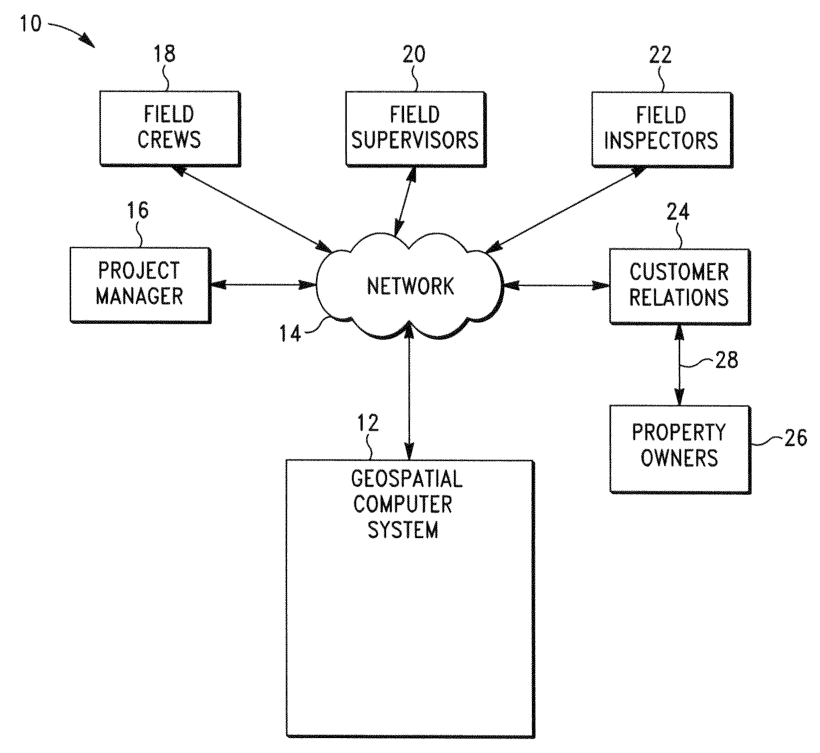 System and method for managing a geographically-expansive construction project