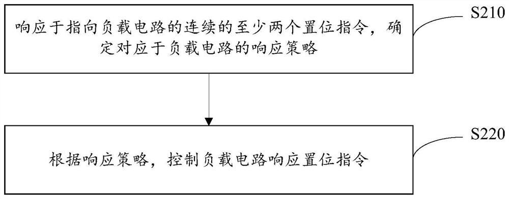 Load control method and device, intelligent switch and storage medium