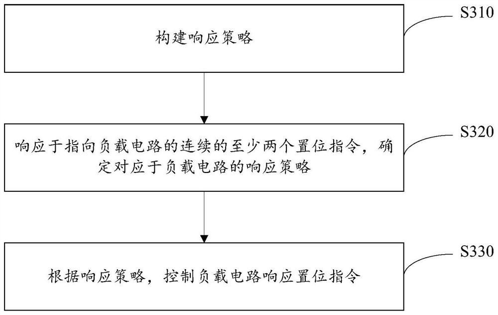 Load control method and device, intelligent switch and storage medium