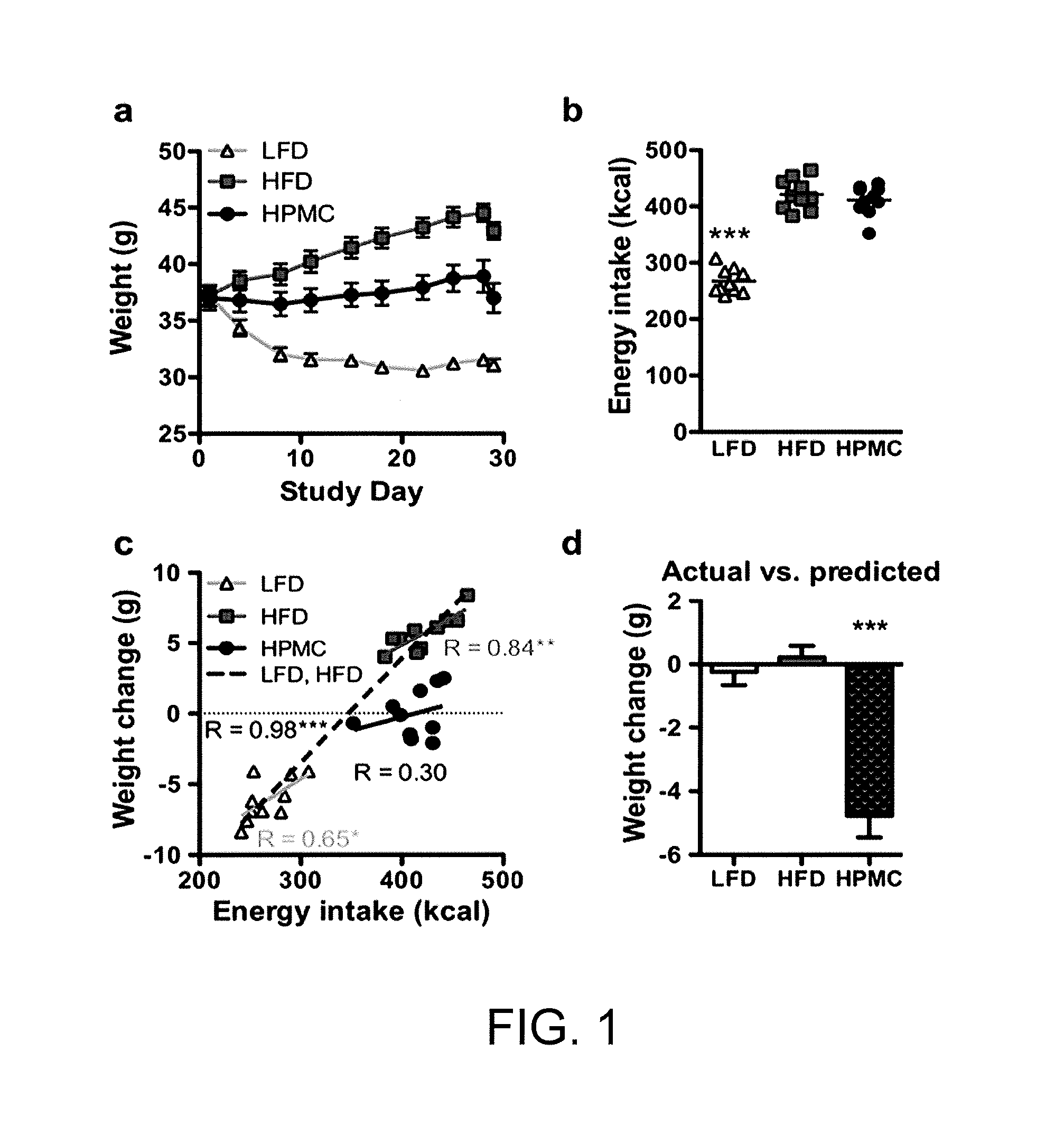 Compositions and methods for treating obesity and related disorders by characterizing and restoring mammalian bacterial microbiota