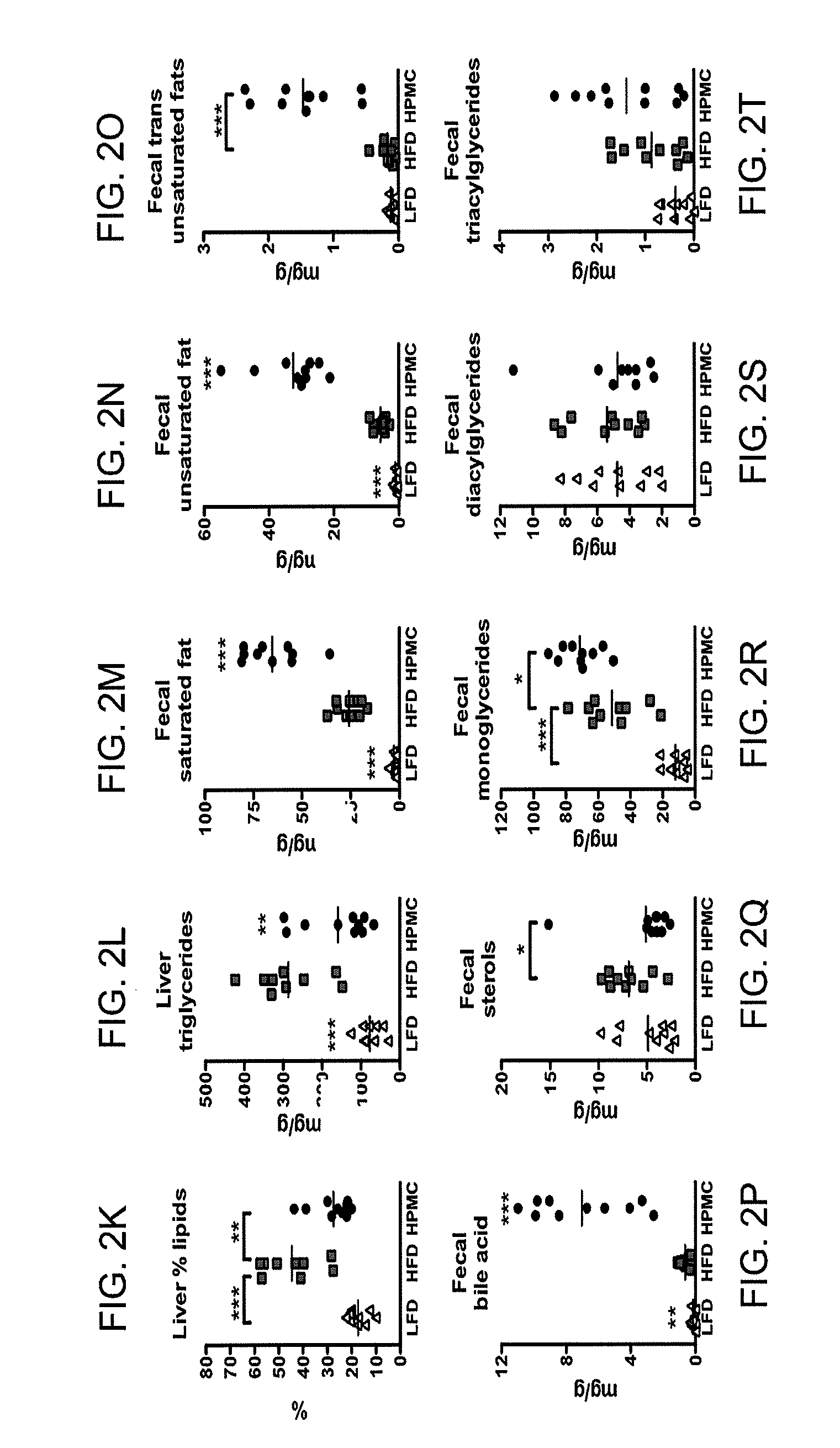 Compositions and methods for treating obesity and related disorders by characterizing and restoring mammalian bacterial microbiota