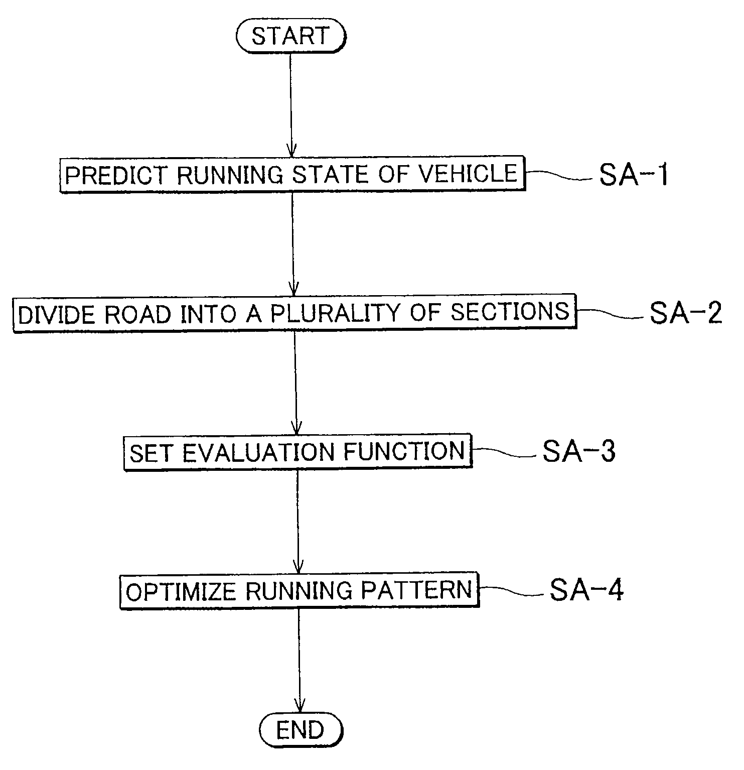 Running pattern calculating apparatus and running pattern calculating method