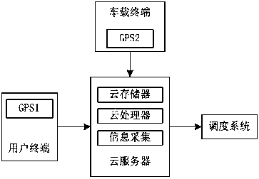 Shared bicycle dispatching system and dispatching method based on big data
