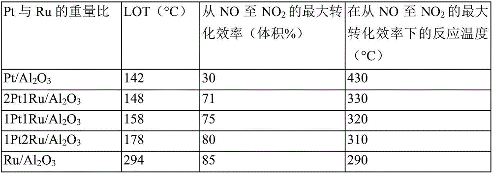 Aftertreatment device for diesel exhaust gas